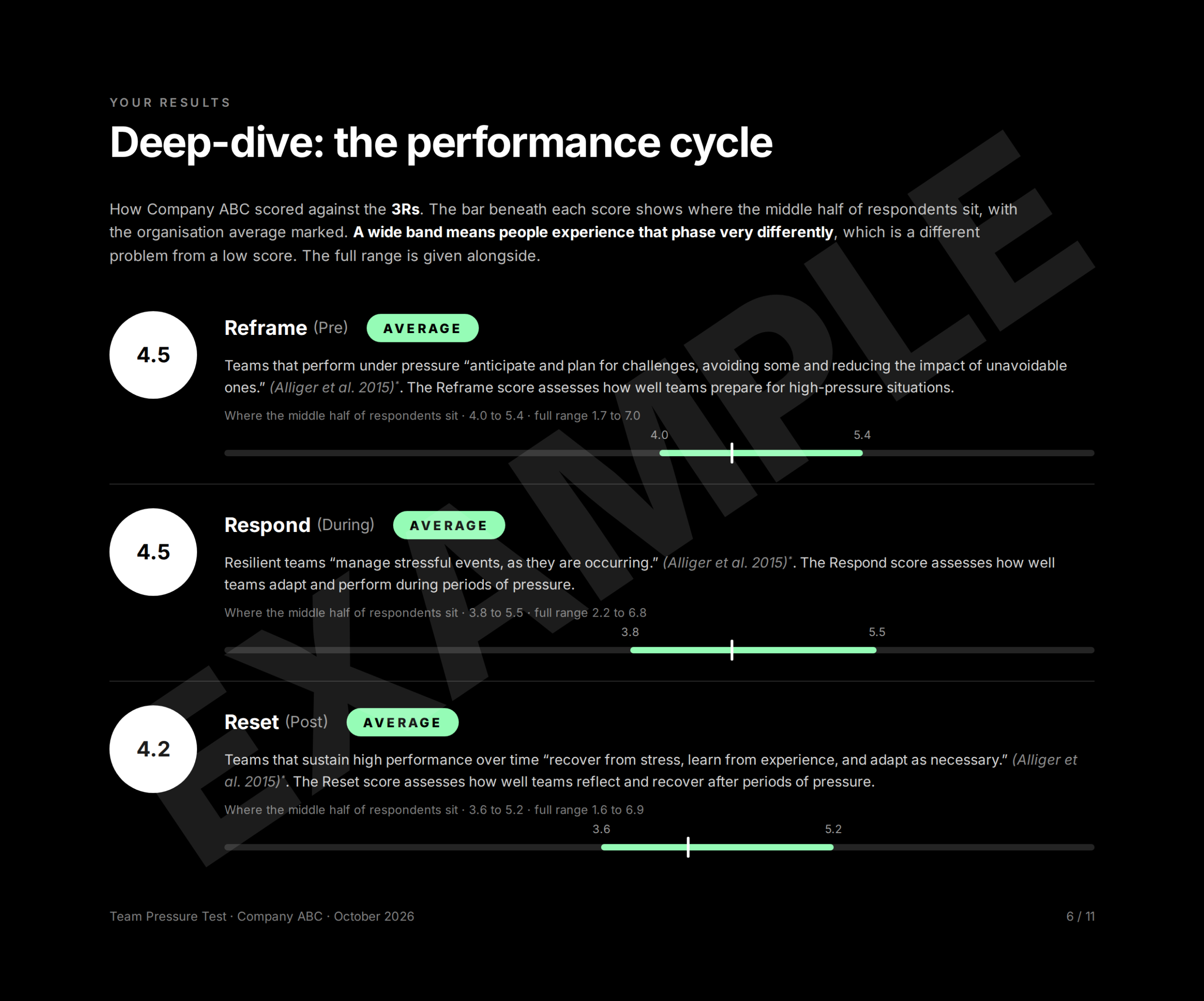 https://innerfit.co.uk/wp-content/uploads/2026/10/Innerfit-Deep-Dive-Example-1-scaled.png
